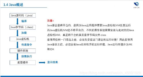 計(jì)算機(jī)軟硬件體系中的Java語言概述